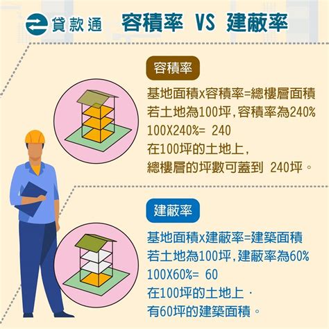 建地是什麼|建地種類指南：甲乙丙丁建地，優缺限制和選擇建議